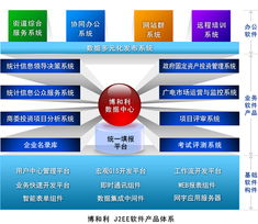 博和利軟件產品體系 賦能企業數字化轉型的全面解決方案